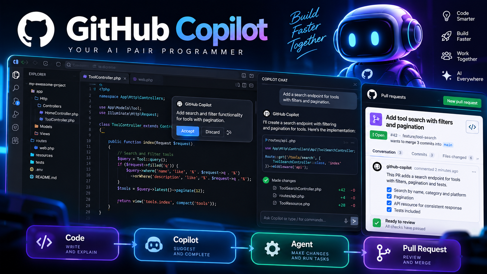 GitHub Copilot cover