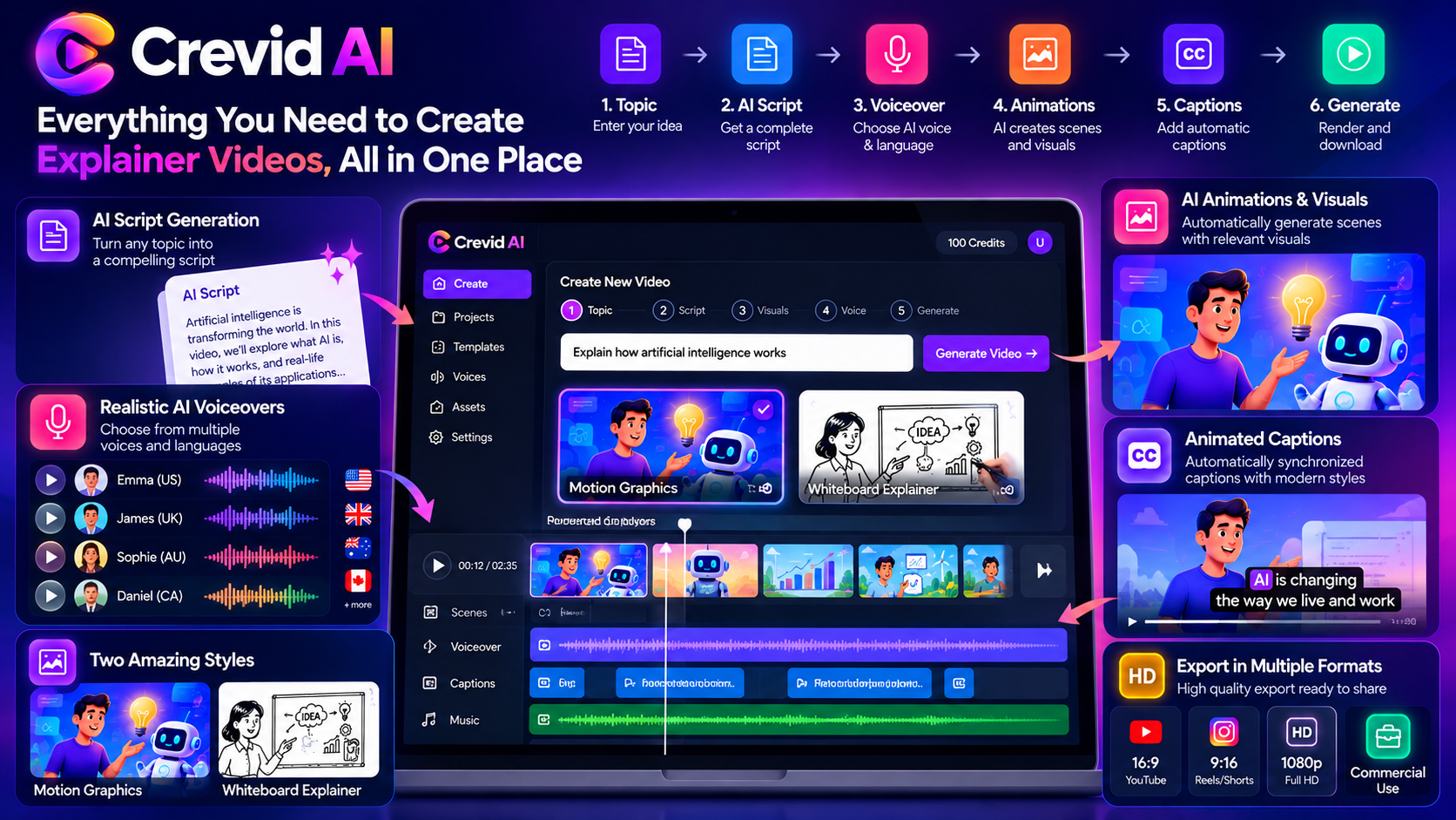 Crevid AI video editor with AI script generation, voiceovers, animations, captions and timeline
