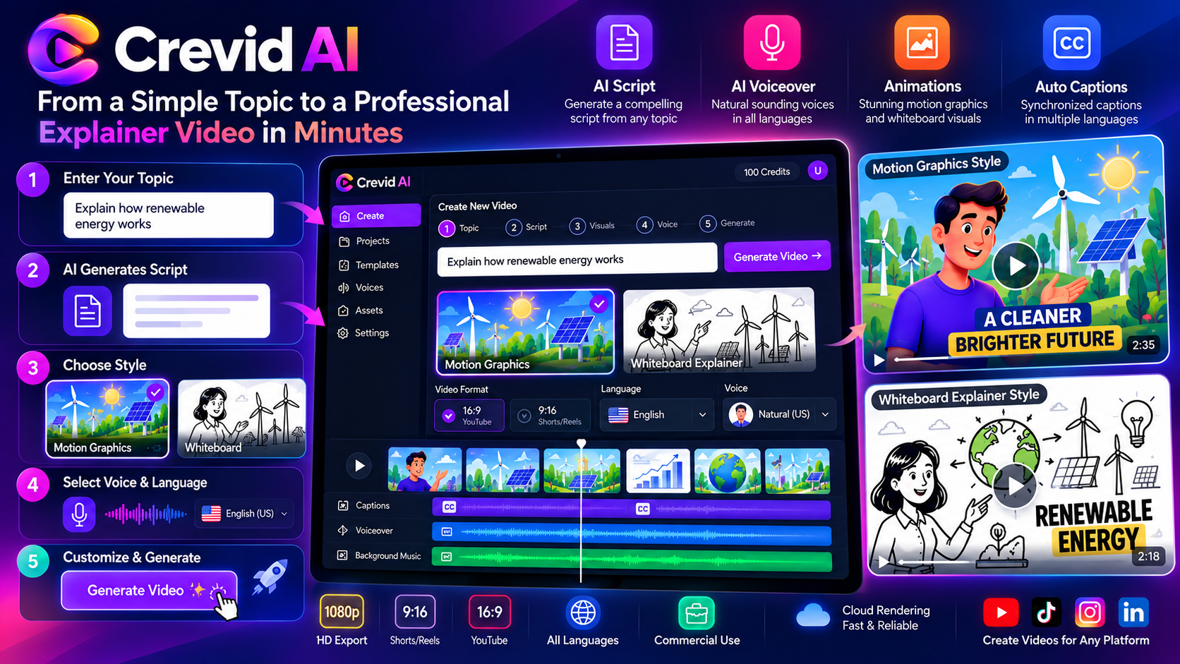 Crevid AI workflow for creating explainer videos with AI script, voiceover, animations and captions