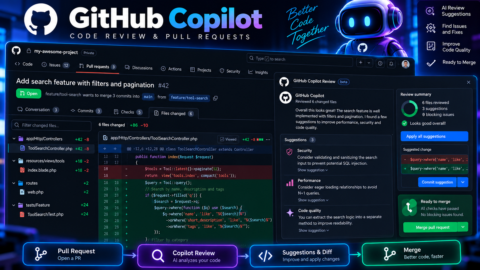 GitHub Copilot AI code review on a GitHub pull request